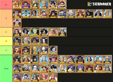 pirate bay curse treasure tier list|Pirate Bay: Curse Treasure Codes (April 2024) .